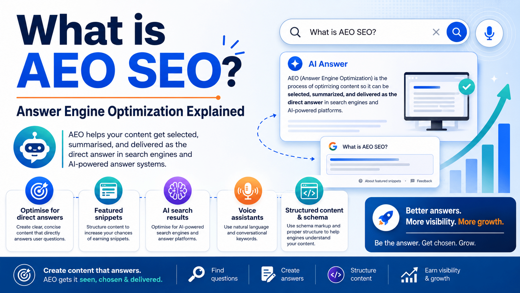 Answer Engine Optimization Explained