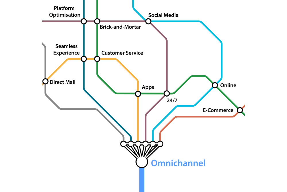 Integrating SEO into Omnichannel Marketing